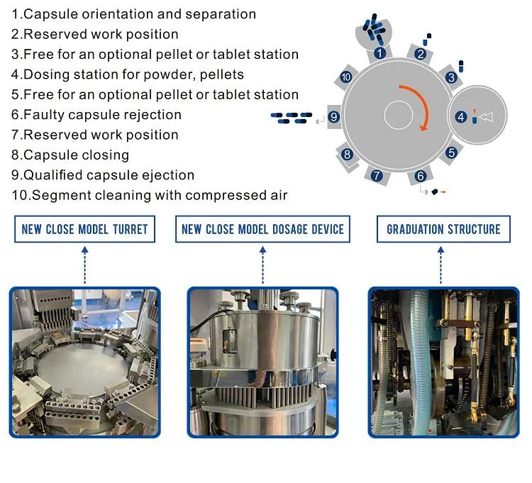 Njp-Series Automatic Capsule Filling Machine Hard Gelatin Capsule Filler Ehg Capsule Filling Machine